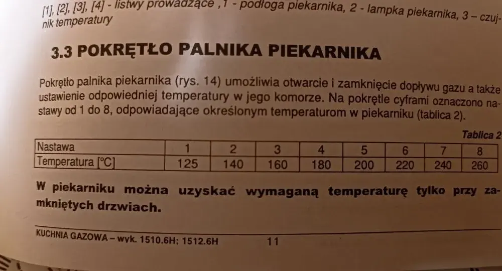 Łatwa instrukcja ustawienia piekarnika Mastercook krok po kroku